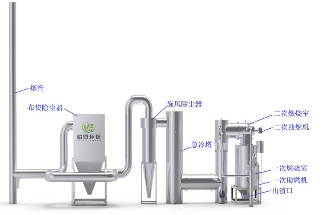 生活垃圾高溫氣化處理設(shè)備價格-廠家-定制-供應(yīng)【乾健天勤環(huán)保設(shè)備(江蘇)有限公司】