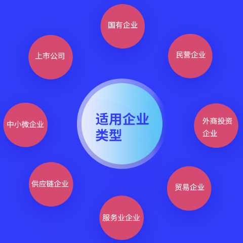 履約能力達(dá)標(biāo)測(cè)評(píng)認(rèn)定服務(wù)