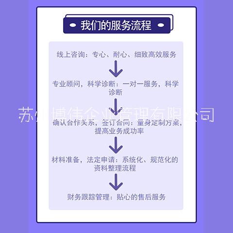 蘇州重大科技創(chuàng)新成果轉化項目