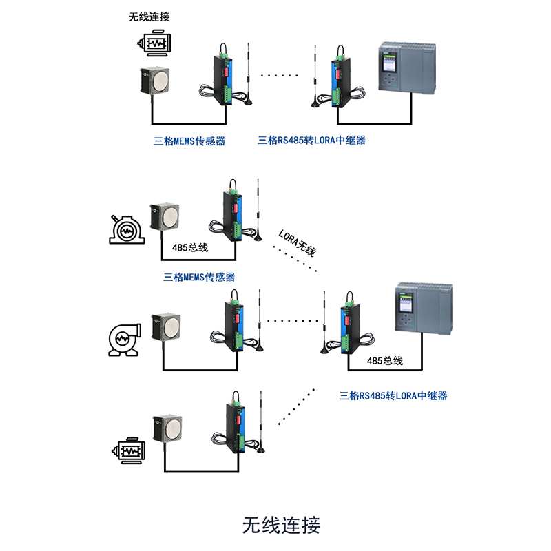 三格電子MEMS工業(yè)級加速度傳感器加速度計三軸電容式低頻結(jié)構(gòu)機(jī)械