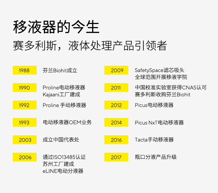 賽多利斯 Mline手動(dòng)移液器單通道 按壓輕松容量鎖微量可調(diào)移液槍