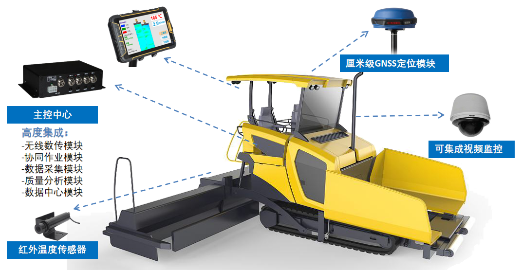 智能攤鋪管控系統(tǒng)