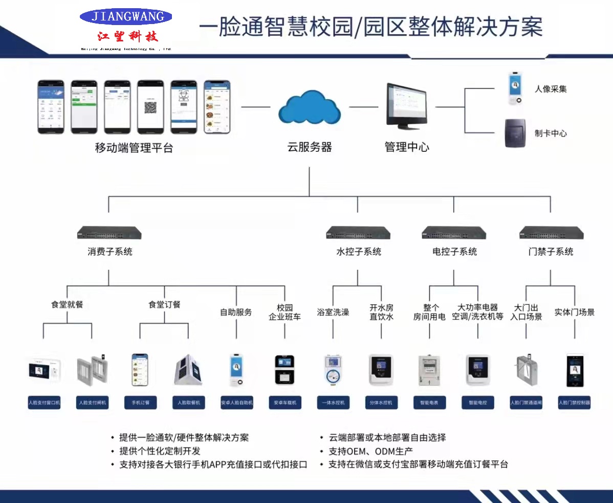 北京企事業(yè)單位一卡通系統(tǒng)供應(yīng)商接受功能定制
