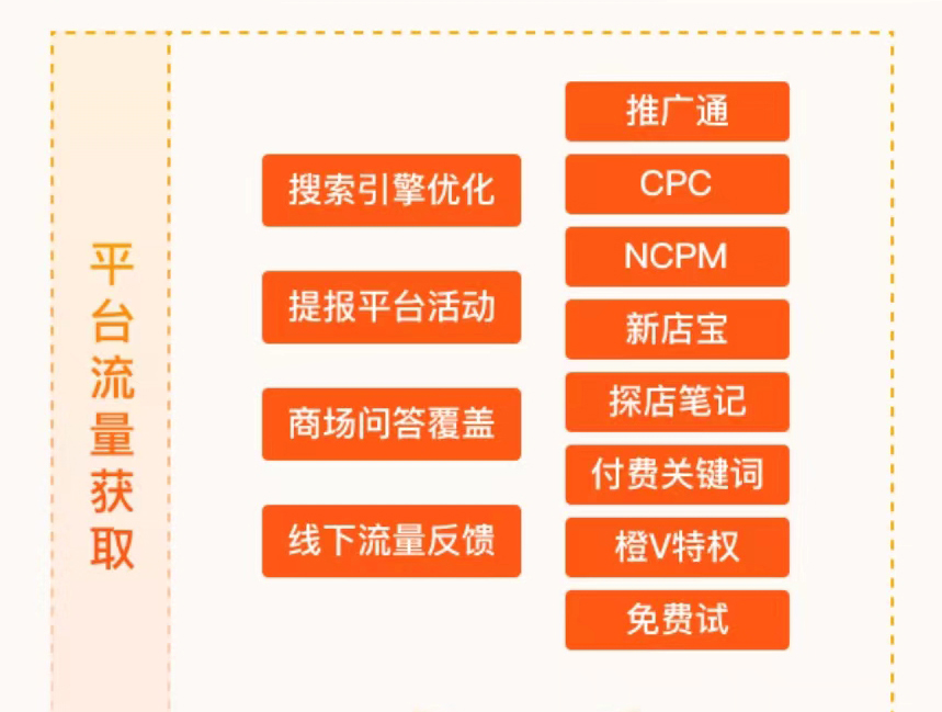 點(diǎn)評(píng)運(yùn)營(yíng)技巧丨點(diǎn)評(píng)平臺(tái)流量的來(lái)源路徑