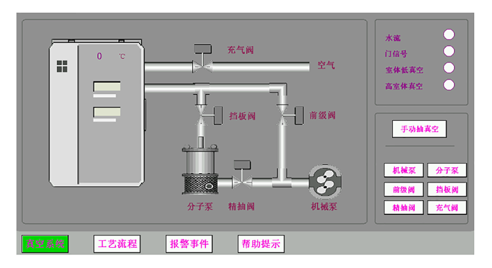 成都真空設(shè)備廠家 Research-熱蒸發(fā)真空鍍膜機(jī) 電阻 電子束 電阻電子束復(fù)合鍍膜系統(tǒng) 可定制