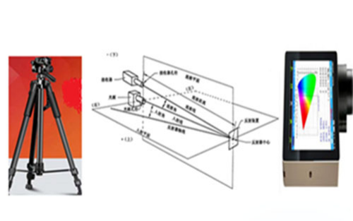反射器及照明試驗(yàn)裝置 反射器及照明實(shí)驗(yàn)裝置