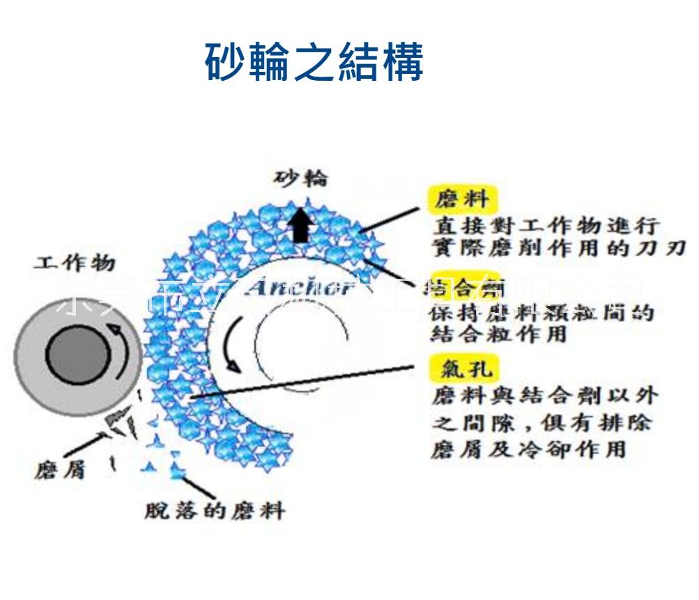 臺灣嘉寶砂輪12型碳化硅無心磨外圓研磨壽命好耐沖擊 臺灣嘉寶砂輪12型38A無心磨外圓研磨壽命好耐沖