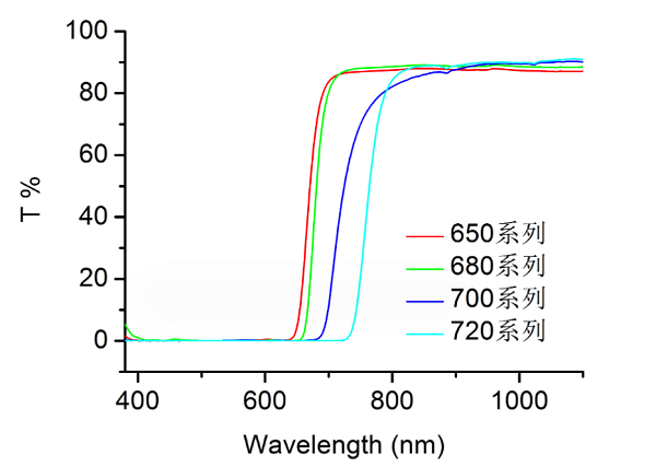 IR油墨用透红外线黑颜料 IR颜料