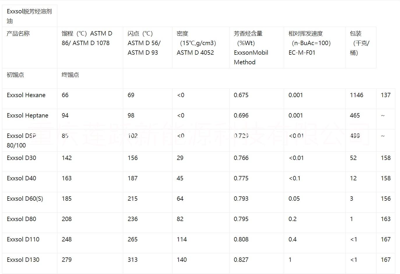 美孚 DSP100/140 电子清洗剂，凹版油墨溶剂。