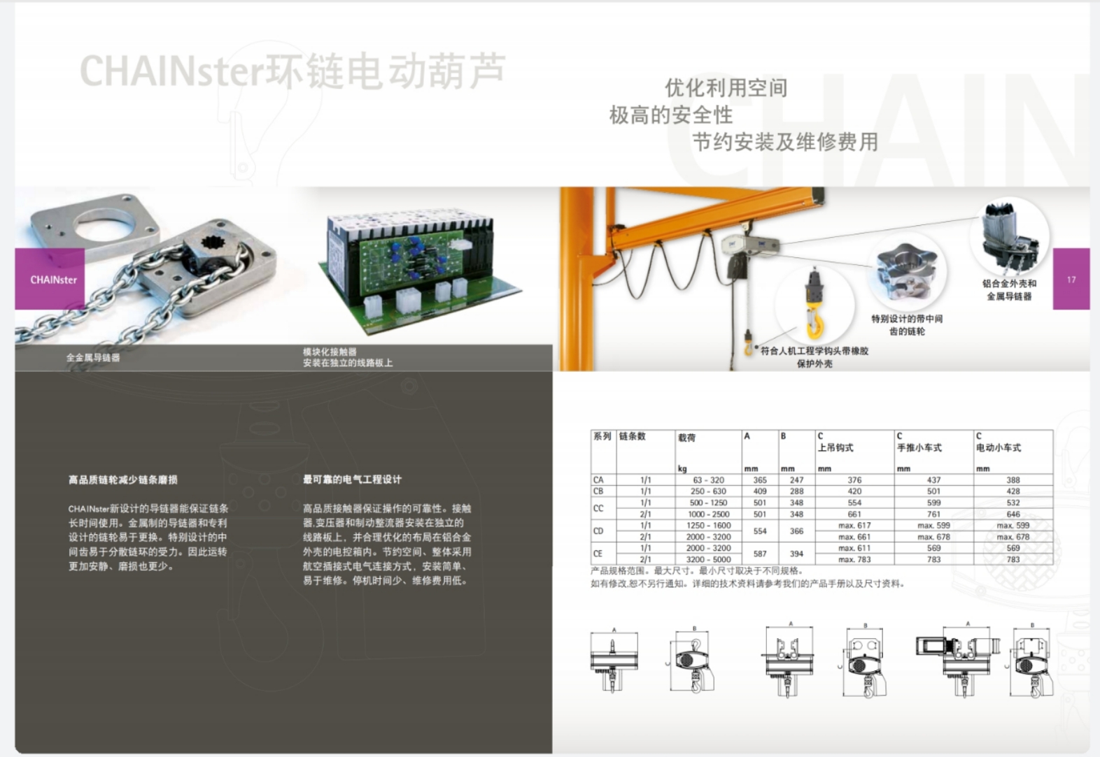 CHAINster 環(huán)鏈電動葫蘆