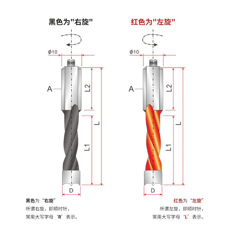 梅花排鉆 合金排鉆 木工鉆頭 排鉆咀 開孔器 六面鉆鉆頭 鉆咀