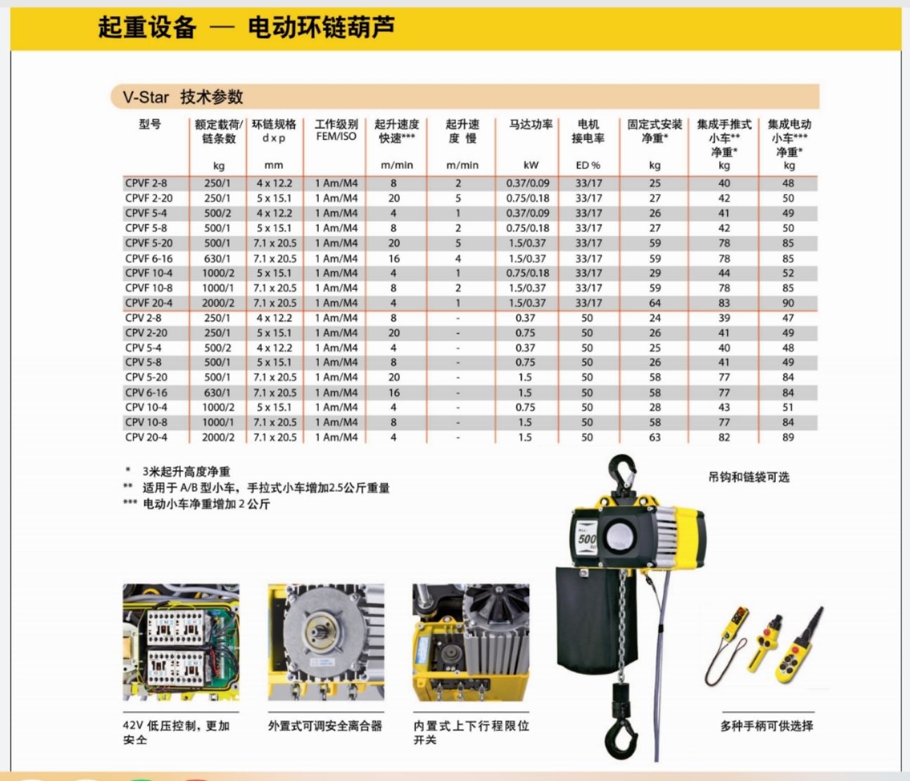 Yale V-Star電動環(huán)鏈葫蘆