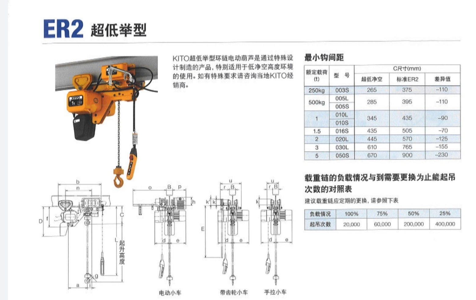 KITO超低舉型環(huán)鏈電動葫蘆