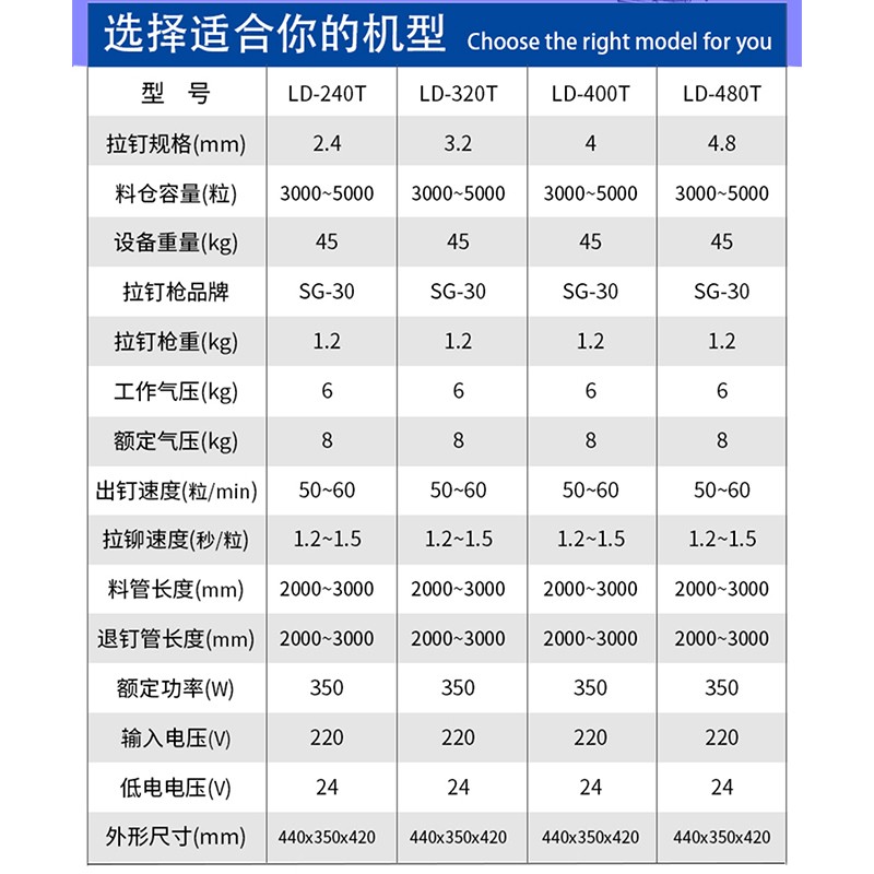緊固鉚接 圓頭鉚釘 箱包鉚釘機 丹頓巴自動拉釘機 廠家供應(yīng)