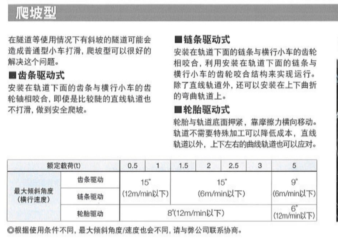 KITO 爬坡型電動葫蘆