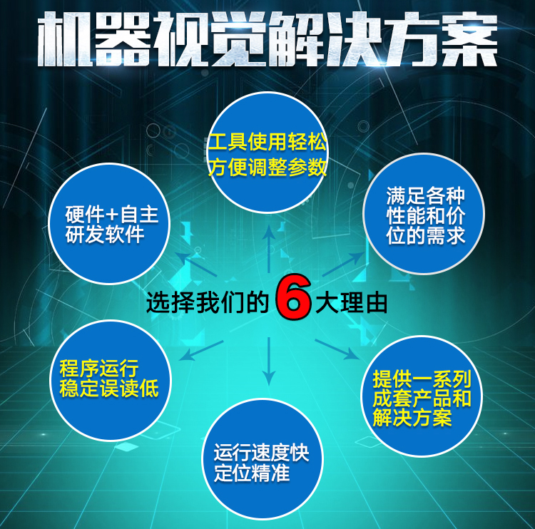 江西視覺定位系統(tǒng)_江西噴視覺定位系統(tǒng)_視覺定位系統(tǒng)哪家好 視覺定位系統(tǒng)