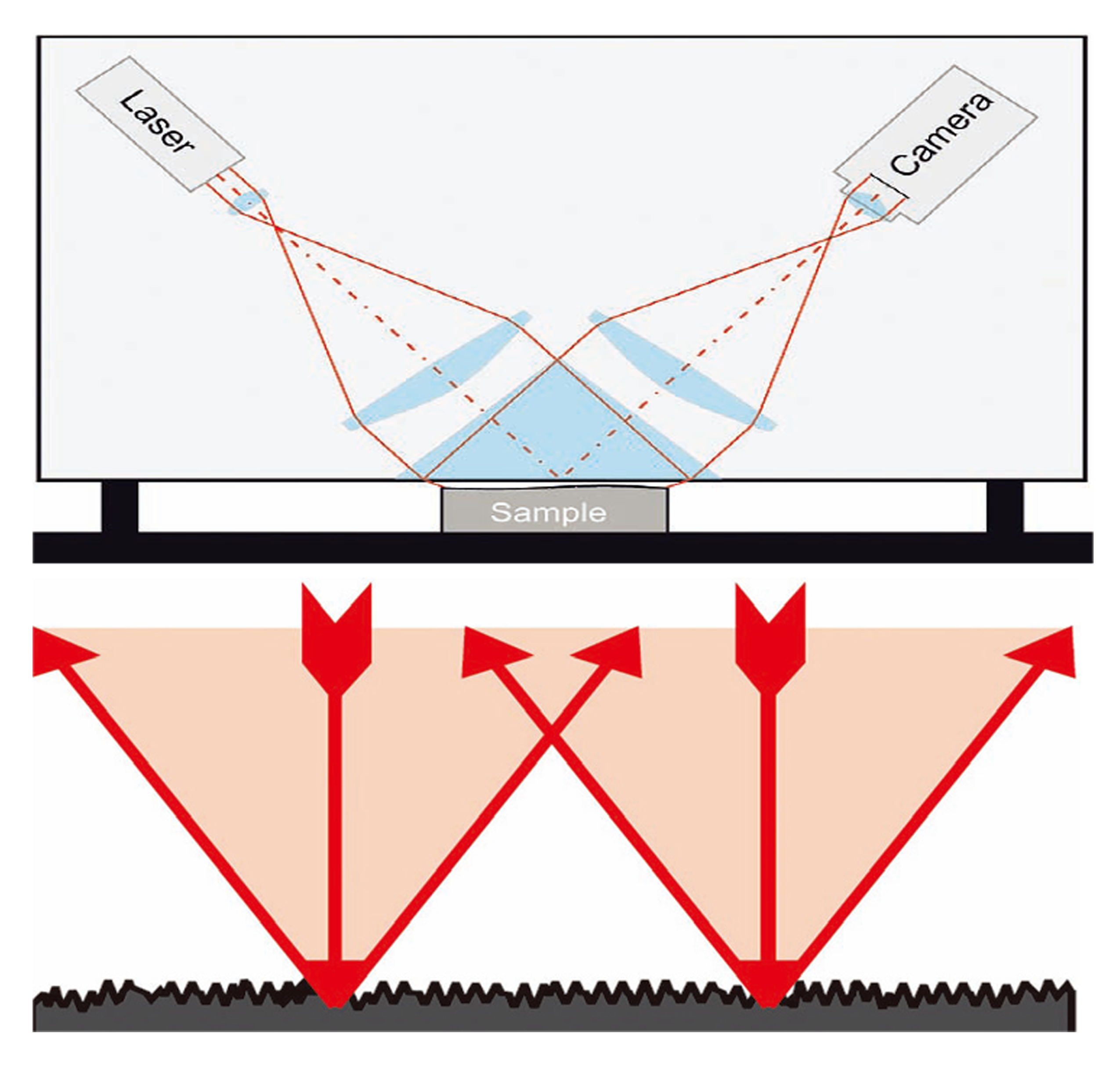 校準(zhǔn)系統(tǒng)\激光干涉平面度快速測量機(jī) 精選德瑞華測量技術(shù) 車間工廠 實驗室