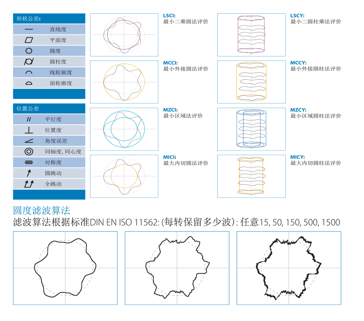 丹青optacom\VC LC-10輪廓粗糙度測量儀 精選德瑞華測量技術 車間工廠實驗室
