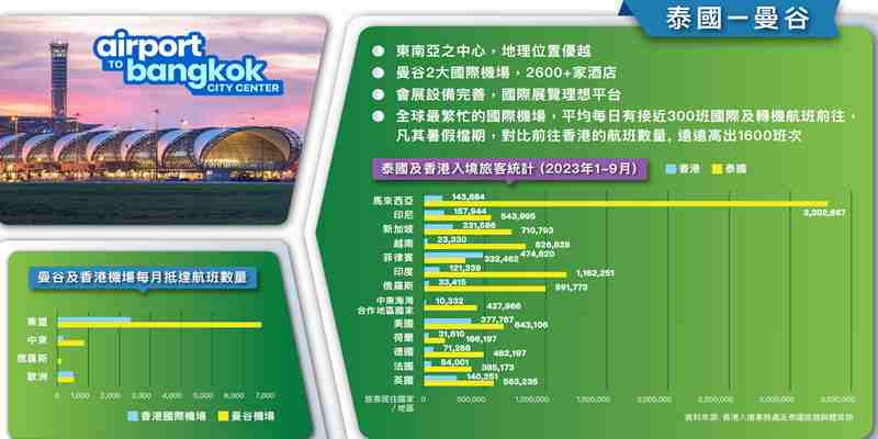 MEGA SHOW Bangkok2024年泰國(guó)禮品玩具及家居用品展