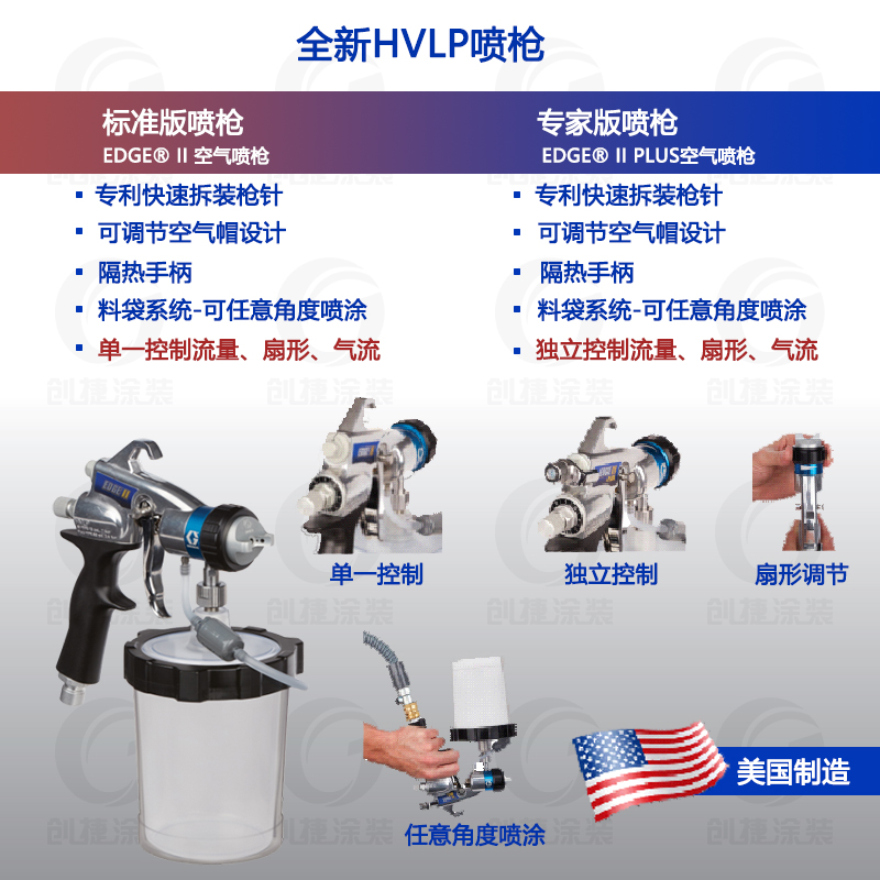 美國固瑞克HVLP7.0精飾型電動噴涂機低壓環(huán)保噴修補