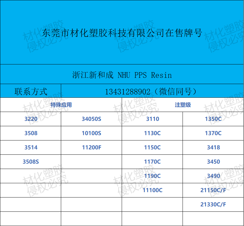 供應(yīng)新和成PPS廠家銷售3508原料大連價格