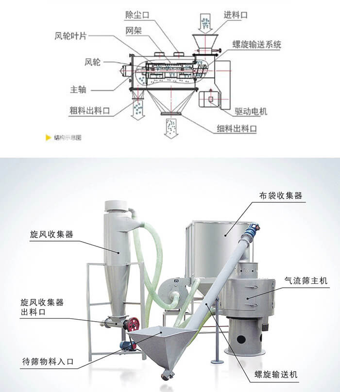 QS型氣流篩分機氣流篩氣流分級篩分設(shè)備美爾森機械生產(chǎn)優(yōu)惠供應(yīng)
