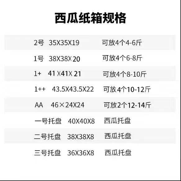 麒麟西瓜托盤廠家批發(fā)8424南匯西瓜托盤包裝箱 西瓜紙箱