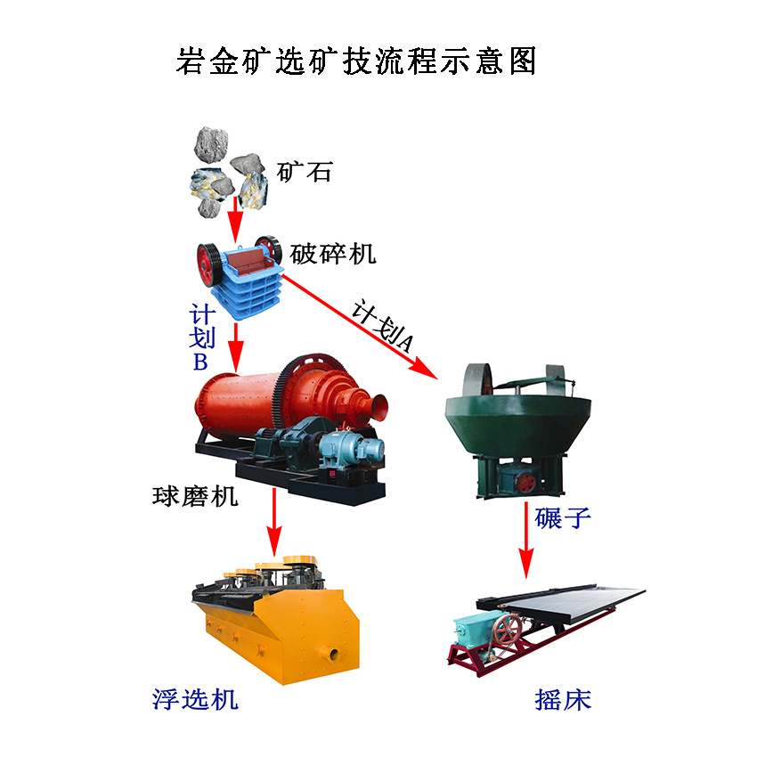 河流金礦淘金機(jī)器 沙金礦設(shè)備 黃金洗金工具 泥沙金工藝流程