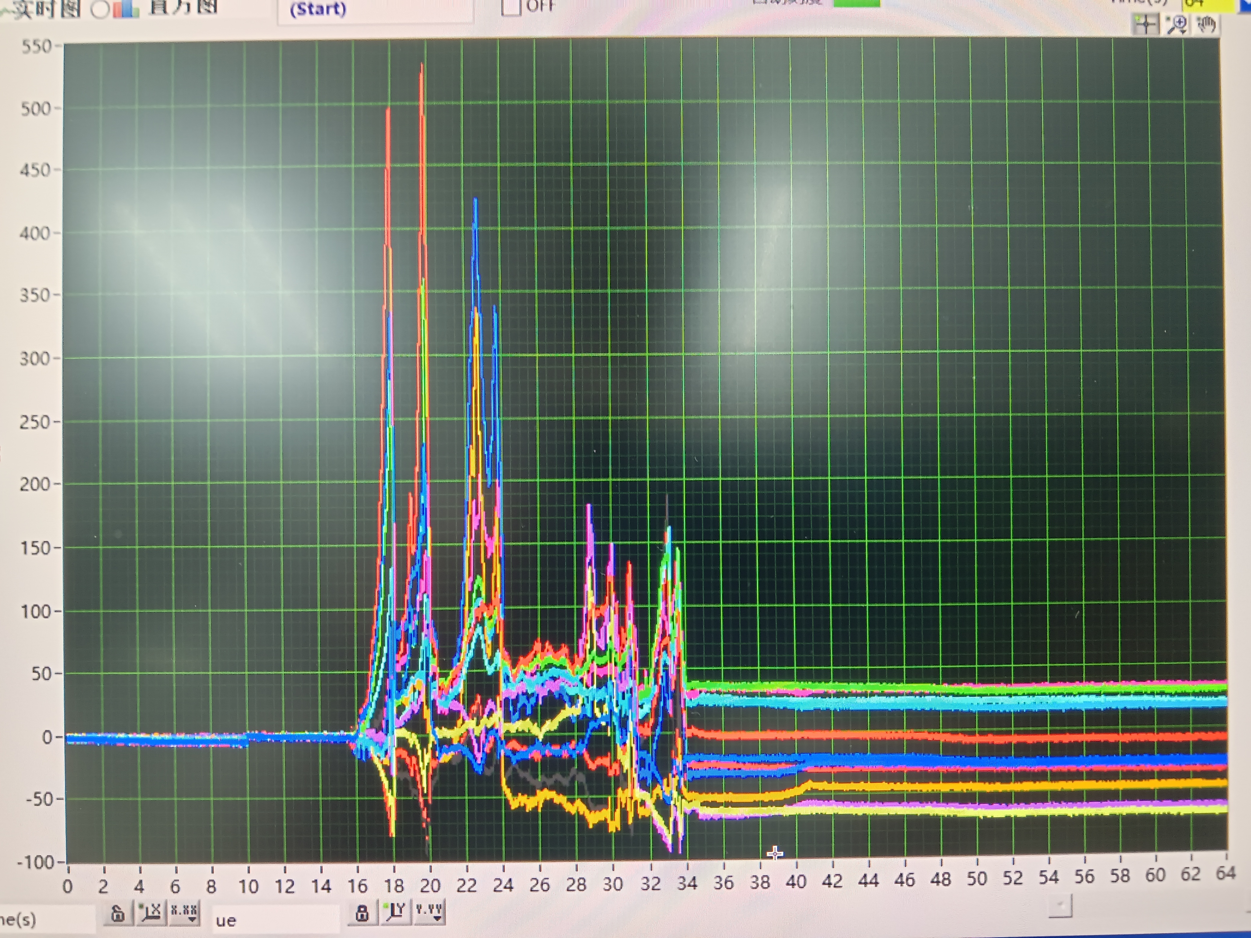 應變測試 PCB板組裝國策應變測量 生產(chǎn)組裝應變測量