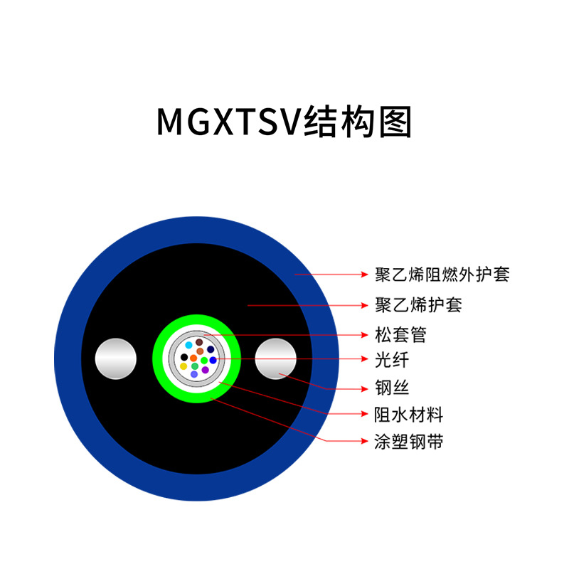 礦用防爆光纜 煤安認(rèn)證 礦用通訊光纜