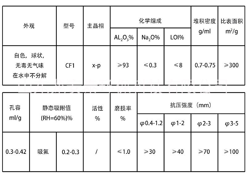 除氟填料