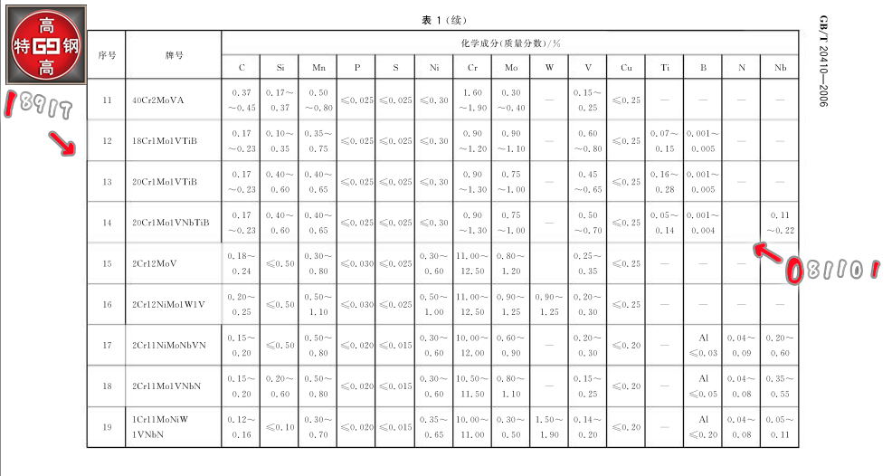 20Cr1Mo1VNbTiB高溫螺栓用鋼
