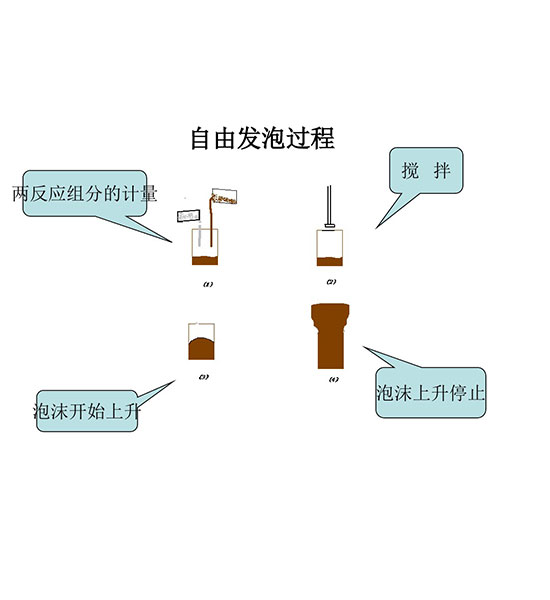 聚氨酯黑白料聚氨酯黑白料全國可發(fā)量大從優(yōu)廠家批發(fā)