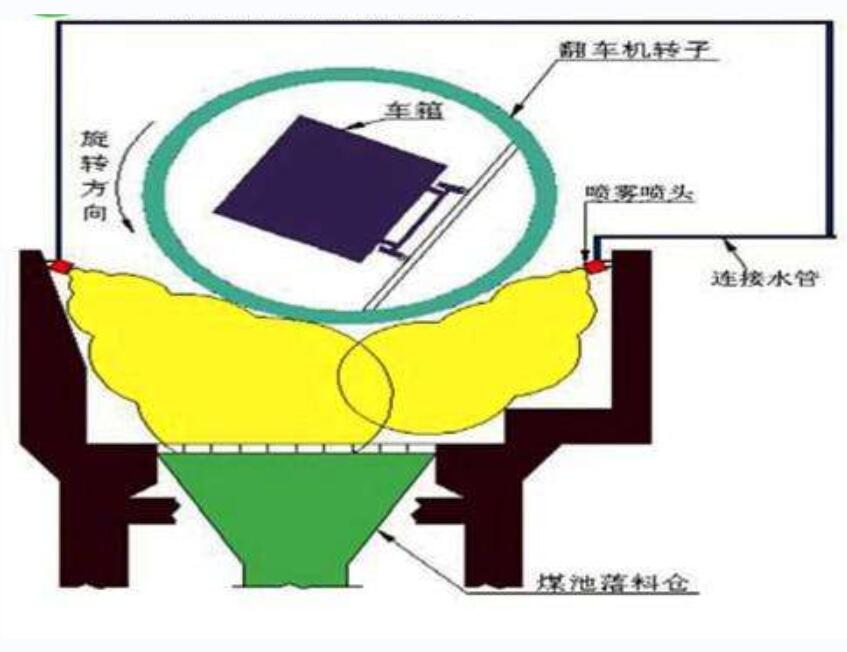 供應(yīng)  卸船機干霧抑塵裝置DFD系列  超聲波霧化降塵設(shè)備廠家銷售