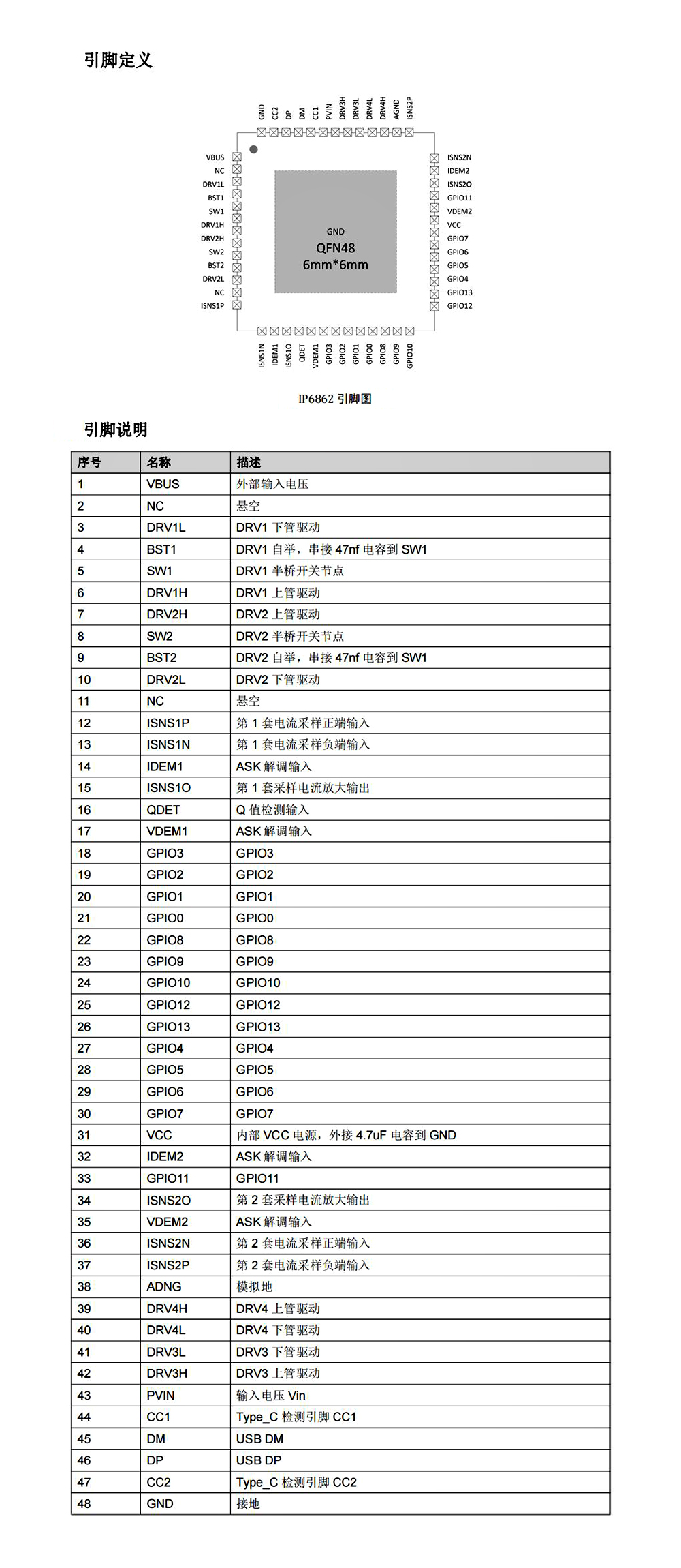 英集芯IP6862內(nèi)置32位MCU一芯多充無線充電發(fā)射端控制SOC芯片